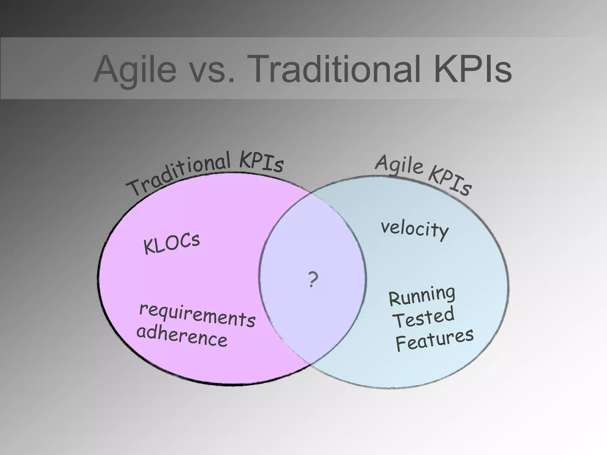 Agile vs. Traditional KPIs
 