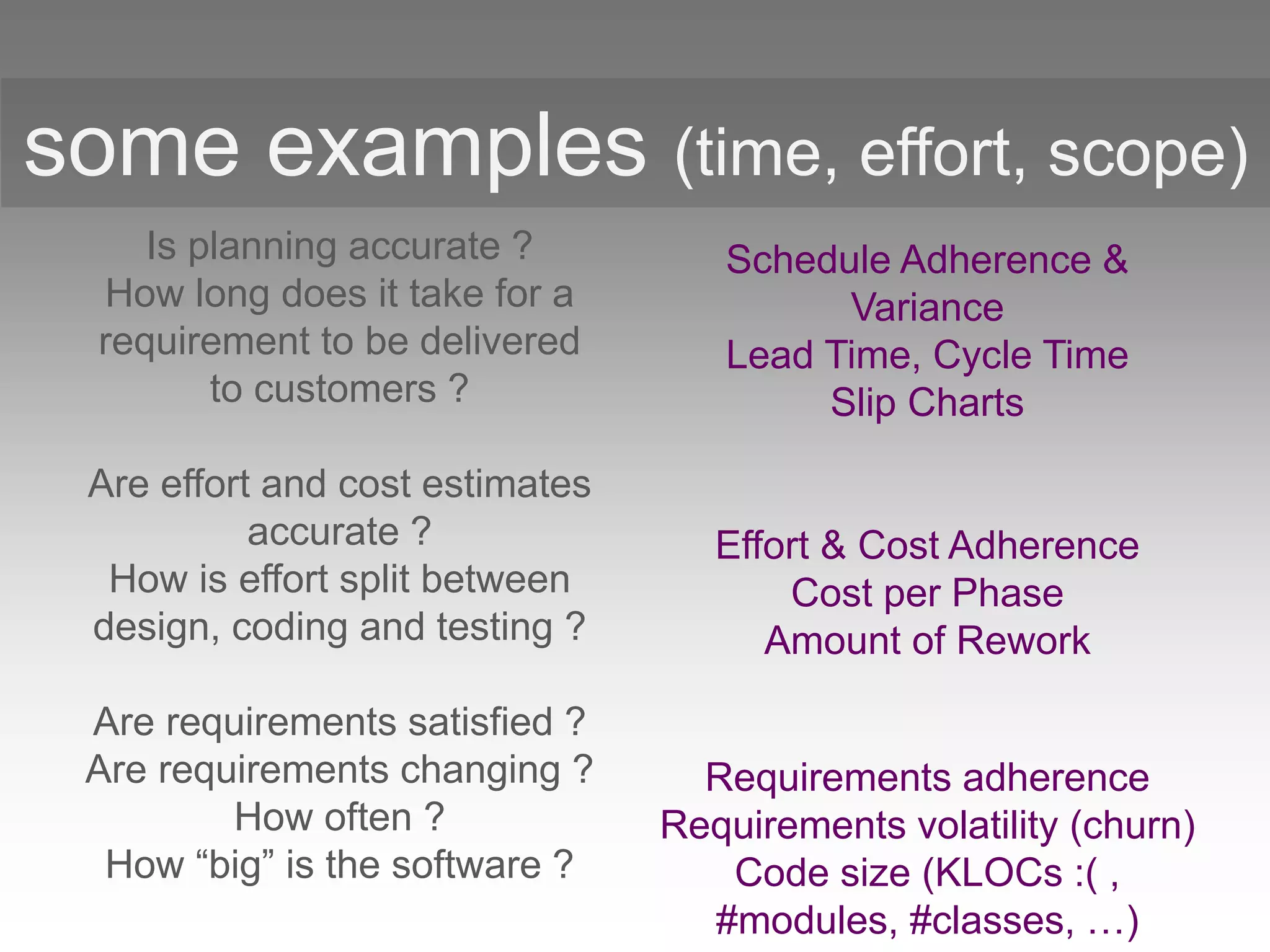 some examples (time, effort, scope)
Is planning accurate ?
How long does it take for a
requirement to be delivered
to customers ?
Are effort and cost estimates
accurate ?
How is effort split between
design, coding and testing ?
Are requirements satisfied ?
Are requirements changing ?
How often ?
How “big” is the software ?
Schedule Adherence &
Variance
Lead Time, Cycle Time
Slip Charts
Effort & Cost Adherence
Cost per Phase
Amount of Rework
Requirements adherence
Requirements volatility (churn)
Code size (KLOCs :( ,
#modules, #classes, …)
 