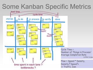 Some Kanban Specific Metrics
Cycle Time =
Number of Things in Process/
Average Completion Rate
Little’s Law
time spent in each lane ?
bottlenecks ?
cycle time
lead time
Flow = Speed * Density,
Density Speed
=> Traffic Jam
40 60 25
ouch!
ouch!
 