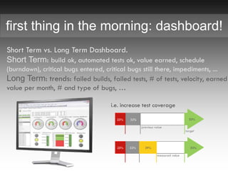 first thing in the morning: dashboard!
Short Term vs. Long Term Dashboard.
Short Term: build ok, automated tests ok, value earned, schedule
(burndown), critical bugs entered, critical bugs still there, impediments, ...
Long Term: trends: failed builds, failed tests, # of tests, velocity, earned
value per month, # and type of bugs, …
i.e. increase test coverage
 
