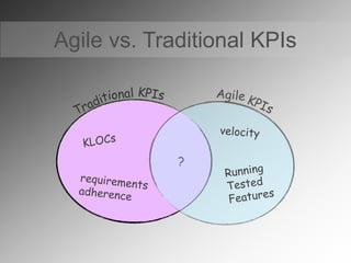 Agile vs. Traditional KPIs
 