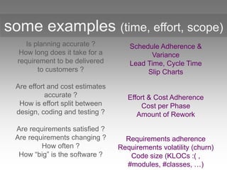 some examples (time, effort, scope)
Is planning accurate ?
How long does it take for a
requirement to be delivered
to customers ?
Are effort and cost estimates
accurate ?
How is effort split between
design, coding and testing ?
Are requirements satisfied ?
Are requirements changing ?
How often ?
How “big” is the software ?
Schedule Adherence &
Variance
Lead Time, Cycle Time
Slip Charts
Effort & Cost Adherence
Cost per Phase
Amount of Rework
Requirements adherence
Requirements volatility (churn)
Code size (KLOCs :( ,
#modules, #classes, …)
 