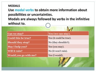 MODALS Use  modal verbs  to obtain more information about possibilities or uncertainties. Modals are always followed by verbs in the infinitive without to. Examples : Can we stay? Yes (we can stay). Could this be true? Yes (it could be true). Should they stop? No (they shouldn't). May I help you? Yes (you may). Will it rain? No (it won't rain). Would you go with me? Yes (I would). 