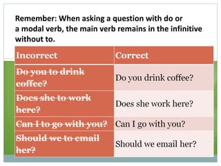 Remember: When asking a question with do or a modal verb, the main verb remains in the infinitive without to. 