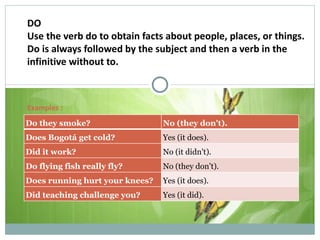 DO Use the verb do to obtain facts about people, places, or things. Do is always followed by the subject and then a verb in the infinitive without to. Examples : Do they smoke? No (they don't). Does Bogotá get cold? Yes (it does). Did it work? No (it didn't). Do flying fish really fly? No (they don't). Does running hurt your knees? Yes (it does). Did teaching challenge you? Yes (it did). 