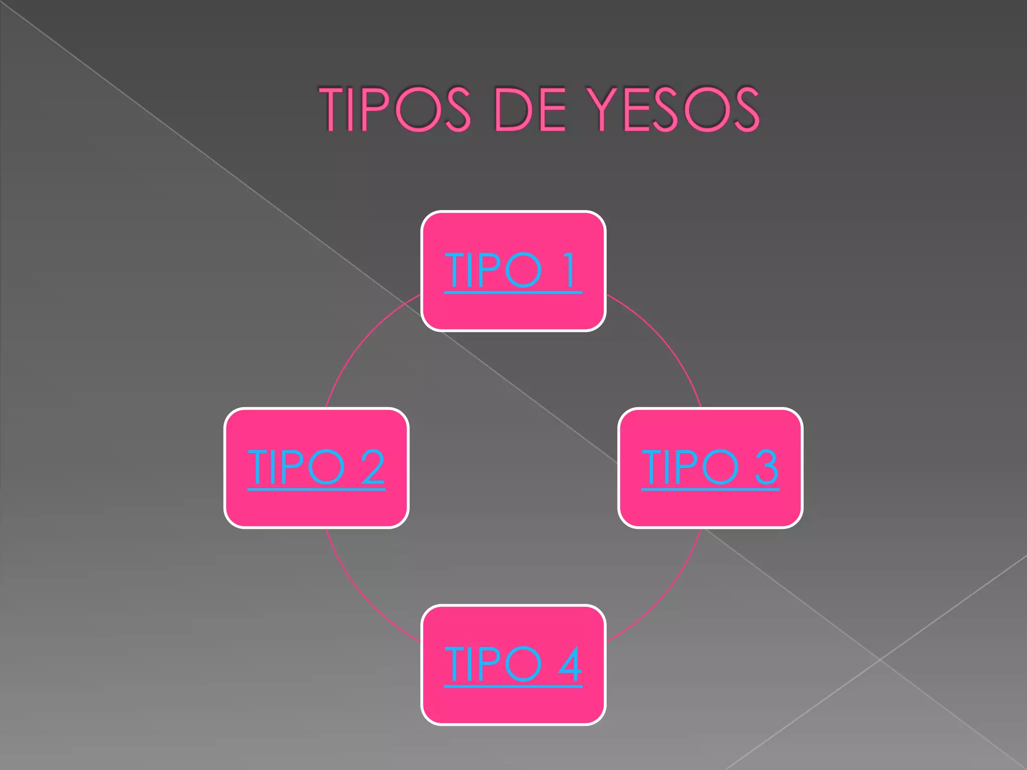 TIPO 1

TIPO 2

TIPO 3

TIPO 4

 