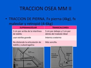 TRACCION OSEA MM II
• TRACCION DE PIERNA. Fx pierna (4kg), fx
  maleolar y retropié (4-6kg)
           SUPRAMALEOLAR                      TRANSCALCANEA
    3 cm por arriba de la interlínea   5 cm por debajo y 2 cm por
    de tobillo                         detrás del maleolo tibial
    usar estribo grande                Interno a externo

    No distiende la articulación de    Más sencilla.
    tobillo y subastragalina
 