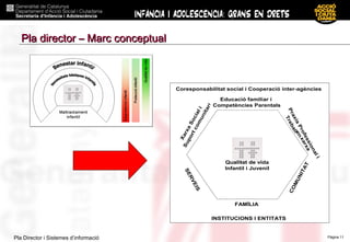 Pla director – Marc conceptual 