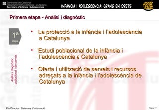 1ª etapa  Anàlisi i diagnòstic  poblacional i de serveis Primera etapa - Anàlisi i diagnòstic La protecció a la infància i l’adolescència  a Catalunya Estudi poblacional de la infància i  l’adolescència a Catalunya Oferta i utilització de serveis i recursos  adreçats a la infància i l’adolescència de  Catalunya 
