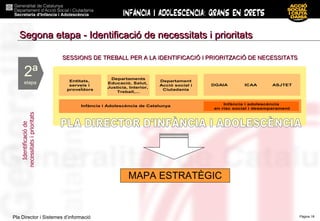 2ª etapa  Identificació de  necessitats i prioritats Segona etapa - Identificació de necessitats i prioritats SESSIONS DE TREBALL PER A LA IDENTIFICACIÓ I PRIORITZACIÓ DE NECESSITATS MAPA ESTRATÈGIC 