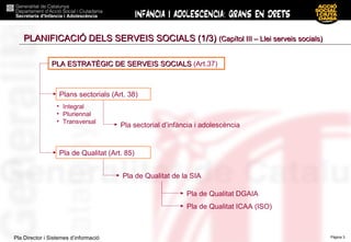 PLANIFICACIÓ DELS SERVEIS SOCIALS (1/3)  (Capítol III – Llei serveis socials) Pla sectorial d’infància i adolescència Plans sectorials (Art. 38) PLA ESTRATÈGIC DE SERVEIS SOCIALS  (Art.37) Pla de Qualitat (Art. 85) Pla de Qualitat de la SIA Integral  Pluriennal Transversal Pla de Qualitat DGAIA Pla de Qualitat ICAA (ISO) 