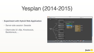 Yesplan (2014-2015)
• Experiment with Hybrid Web Application
• Server-side session: Seaside
• Client-side UI: d3js, KnockoutJs,
BackboneJs,…
 