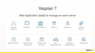 Yesplan ?
Web Application (SaaS) to manage an event venue
 