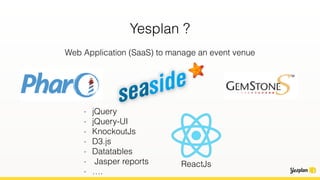 Yesplan ?
Web Application (SaaS) to manage an event venue
- jQuery
- jQuery-UI
- KnockoutJs
- D3.js
- Datatables
- Jasper reports
- ….
ReactJs
 