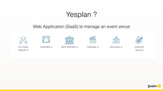 Yesplan ?
Web Application (SaaS) to manage an event venue
 