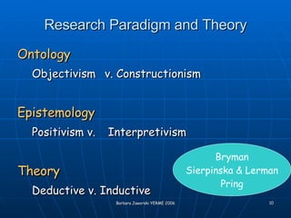Research Paradigm and Theory Ontology   Objectivism v. Constructionism Epistemology Positivism v.  Interpretivism Theory Deductive v. Inductive Bryman Sierpinska & Lerman Pring 