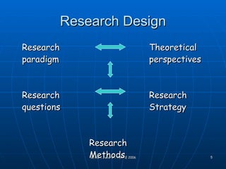 Research Design Research Theoretical paradigm perspectives Research  Research questions  Strategy   Research    Methods 