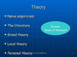 Theory Naïve empiricism The literature Grand theory Local theory Personal theory Bryman Mason & Waywood 