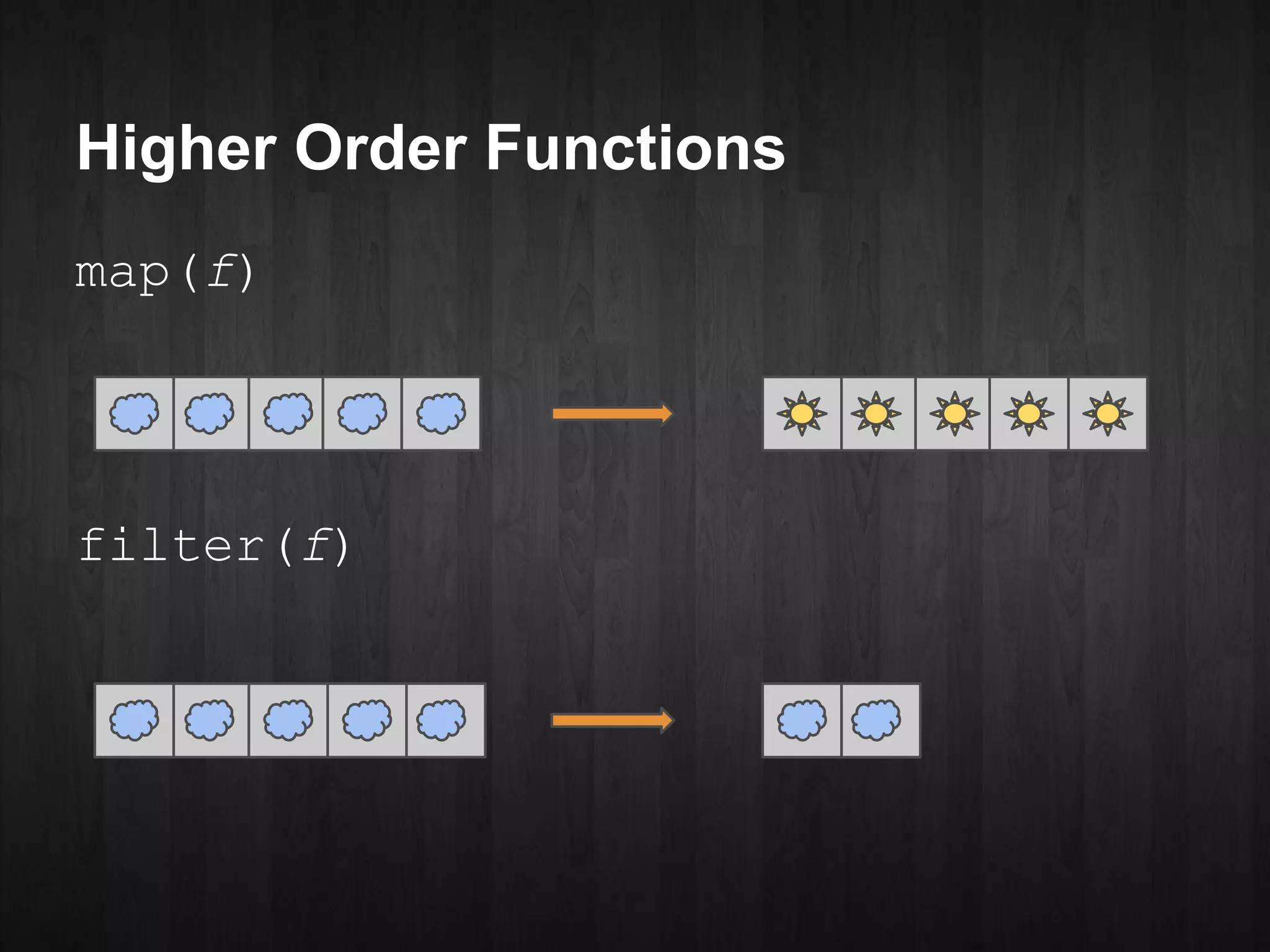 Higher Order Functions
map(f)




filter(f)
 