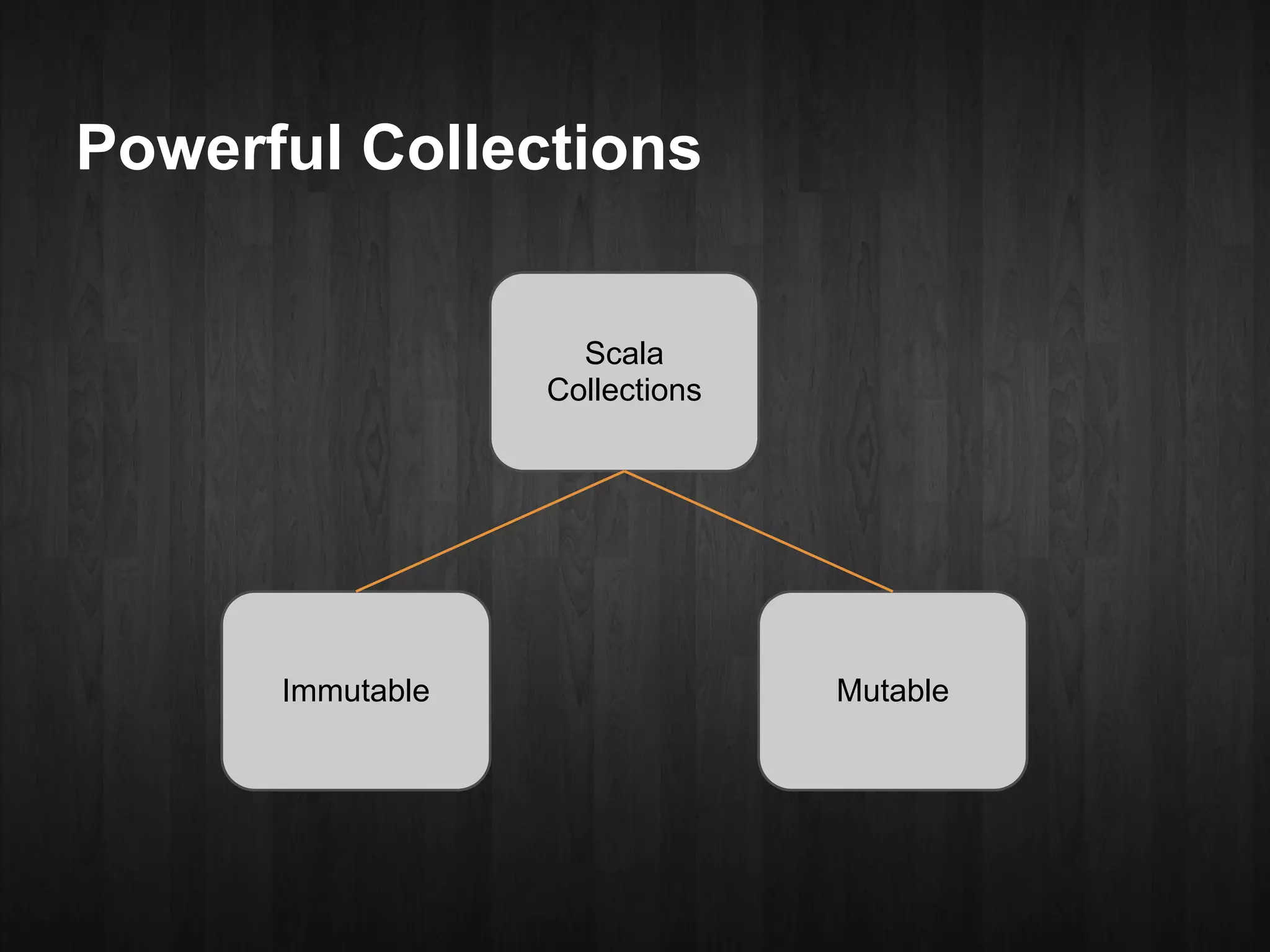 Powerful Collections


                    Scala
                  Collections




      Immutable                 Mutable
 