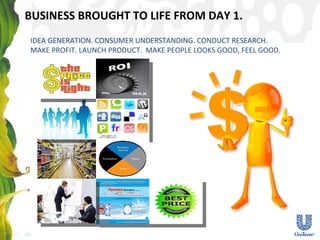 BUSINESS BROUGHT TO LIFE FROM DAY 1. IDEA GENERATION. CONSUMER UNDERSTANDING. CONDUCT RESEARCH.  MAKE PROFIT. LAUNCH PRODUCT.  MAKE PEOPLE LOOKS GOOD, FEEL GOOD. 