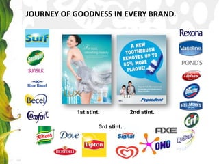 JOURNEY OF GOODNESS IN EVERY BRAND.<br />1st stint.<br />2nd stint.<br />3rd stint.<br />