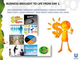 BUSINESS BROUGHT TO LIFE FROM DAY 1.<br />IDEA GENERATION. CONSUMER UNDERSTANDING. CONDUCT RESEARCH. <br />MAKE PROFIT. LA...