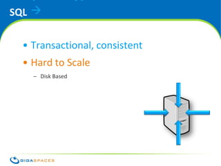 SQL 

  • Transactional, consistent
  • Hard to Scale
    – Disk Based




                          ® Copyright 2010 Gigaspaces Ltd. All Rights Reserved
 