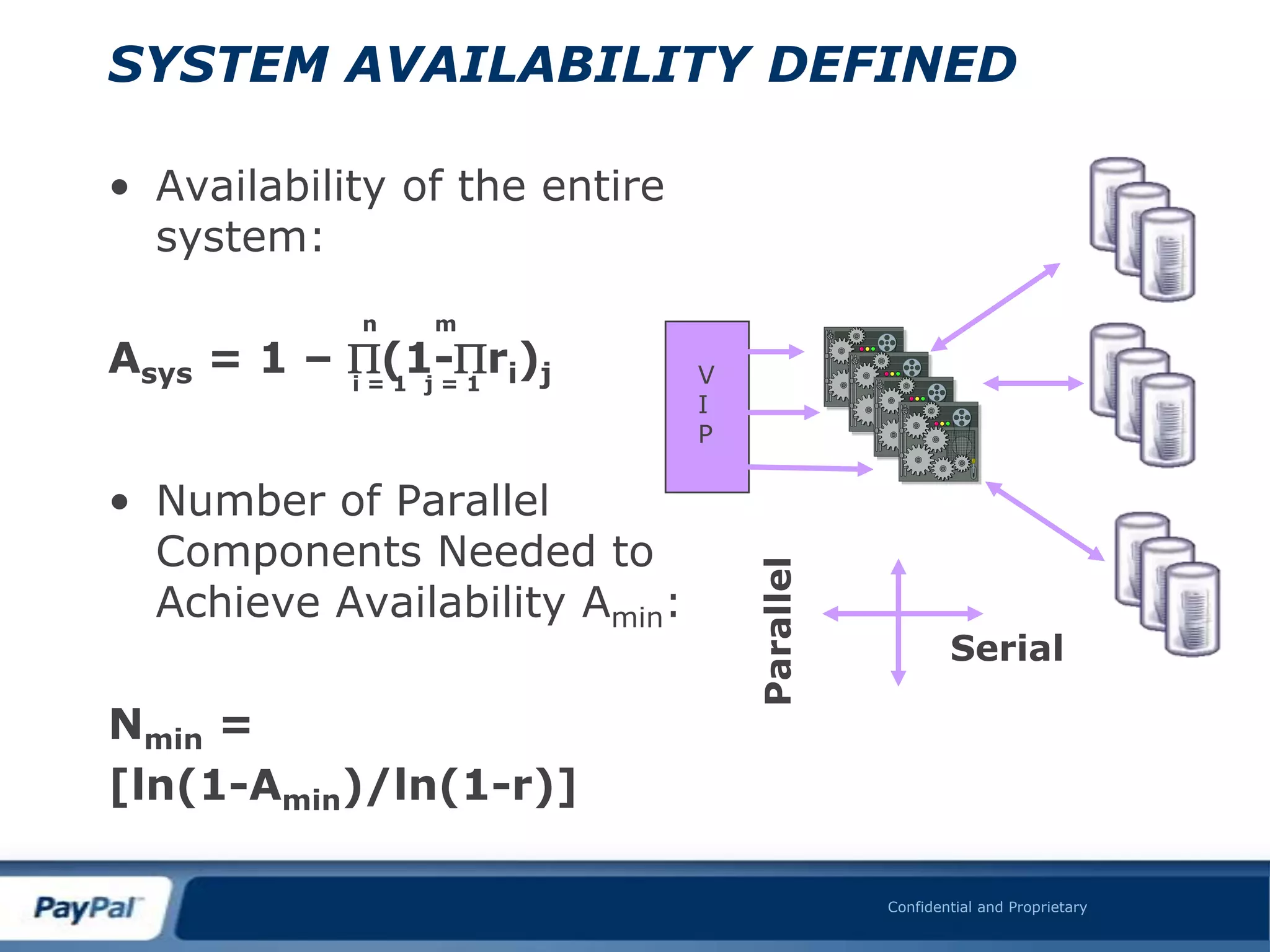 SYSTEM AVAILABILITY DEFINED

• Availability of the entire
  system:
            n   m
Asys = 1 – P(1-Pri)j
           i=1 j=1             V
                               I
                               P

• Number of Parallel
  Components Needed to




                                   Parallel
  Achieve Availability Amin:
                                                      Serial

Nmin =
[ln(1-Amin)/ln(1-r)]

                                              Confidential and Proprietary
 