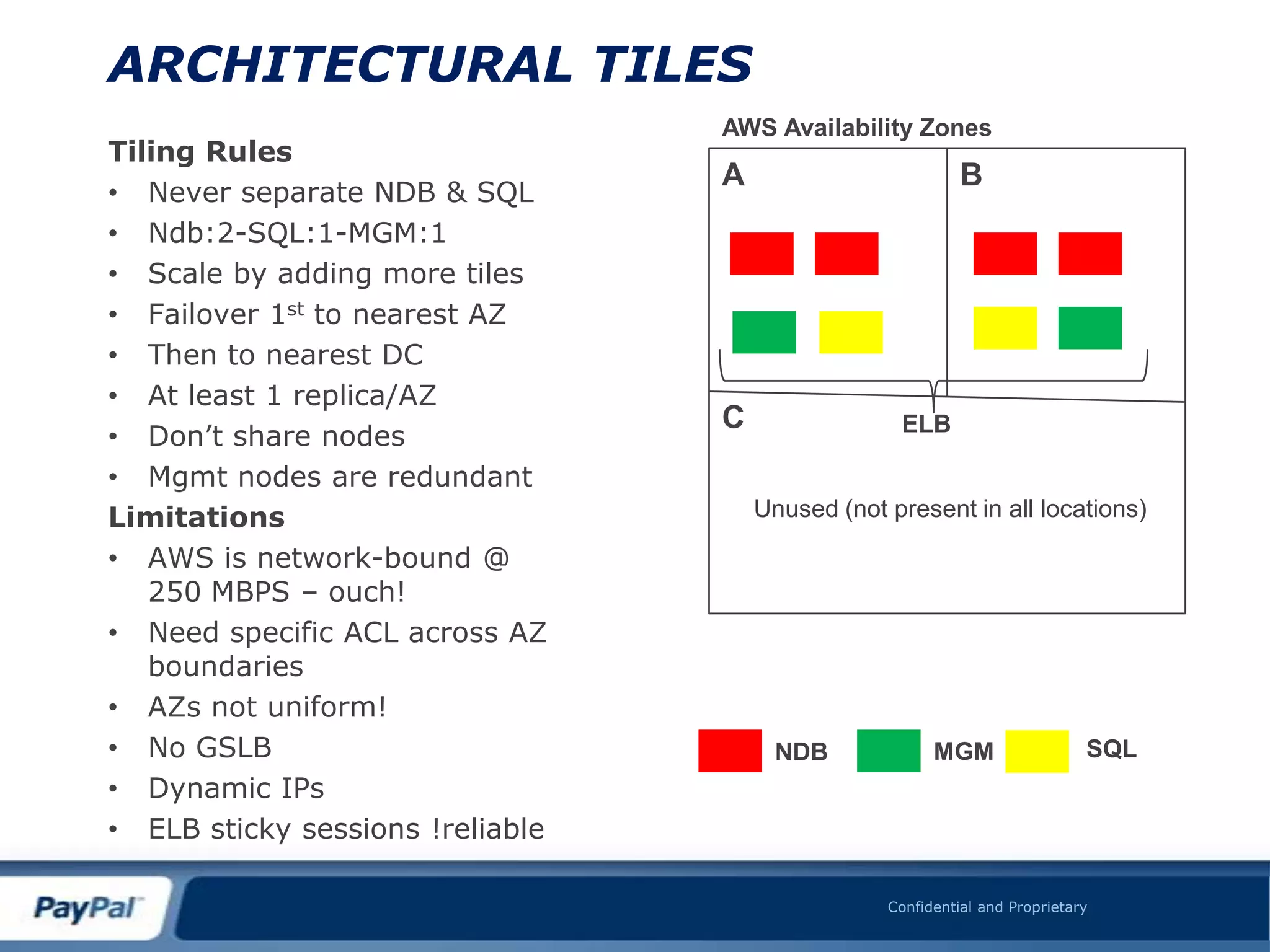 ARCHITECTURAL TILES
                                  AWS Availability Zones
Tiling Rules
                                  A                         B
• Never separate NDB & SQL
• Ndb:2-SQL:1-MGM:1
• Scale by adding more tiles
• Failover 1st to nearest AZ
• Then to nearest DC
• At least 1 replica/AZ
                                  C                ELB
• Don‟t share nodes
• Mgmt nodes are redundant
Limitations                           Unused (not present in all locations)

• AWS is network-bound @
   250 MBPS – ouch!
• Need specific ACL across AZ
   boundaries
• AZs not uniform!
• No GSLB                              NDB              MGM                  SQL
• Dynamic IPs
• ELB sticky sessions !reliable

                                                  Confidential and Proprietary
 
