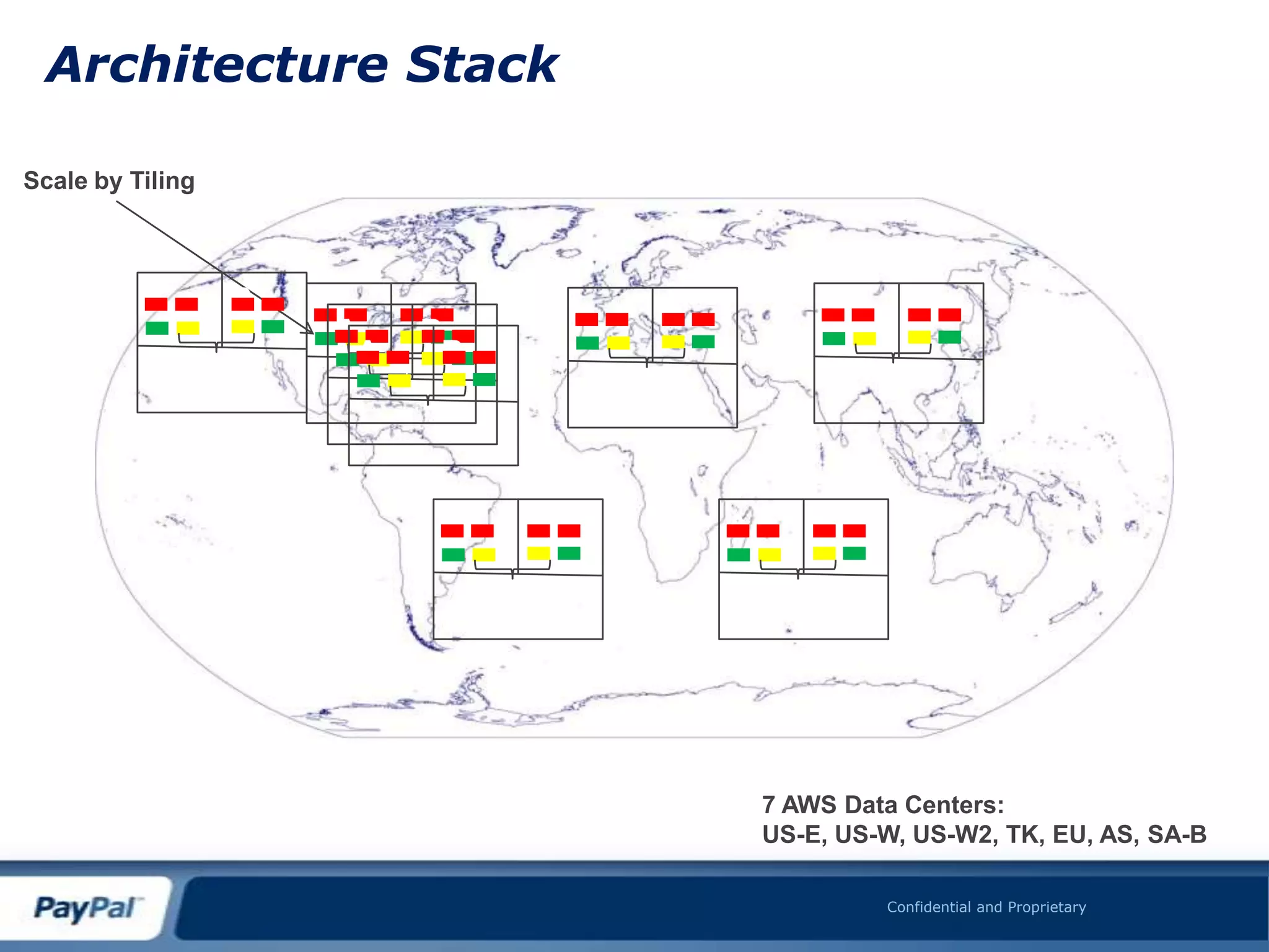 Architecture Stack

Scale by Tiling



          A       B   A   B         A   B           A      B
                       A   B
                        A   B




                           A    B           A      B




                                                7 AWS Data Centers:
                                                US-E, US-W, US-W2, TK, EU, AS, SA-B

                                                         Confidential and Proprietary
 