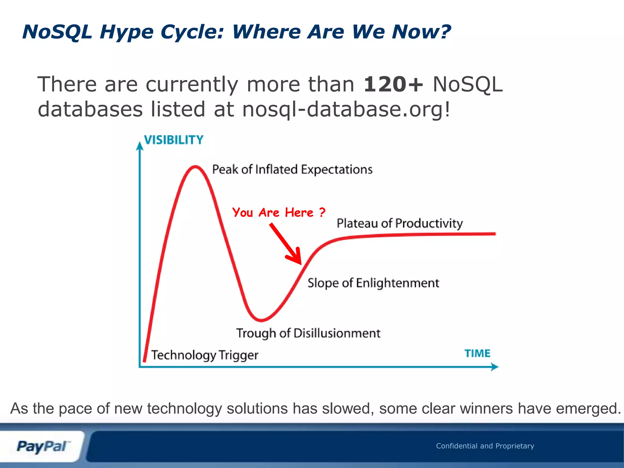 NoSQL Hype Cycle: Where Are We Now?

   There are currently more than 120+ NoSQL
   databases listed at nosql-database.org!



                              You Are Here ?




As the pace of new technology solutions has slowed, some clear winners have emerged.

                                                          Confidential and Proprietary
 