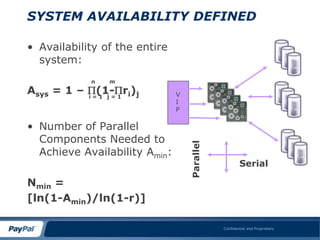 SYSTEM AVAILABILITY DEFINED

• Availability of the entire
  system:
            n   m
Asys = 1 – P(1-Pri)j
           i=1 j=1             V
                               I
                               P

• Number of Parallel
  Components Needed to




                                   Parallel
  Achieve Availability Amin:
                                                      Serial

Nmin =
[ln(1-Amin)/ln(1-r)]

                                              Confidential and Proprietary
 
