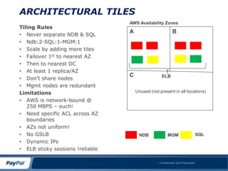 ARCHITECTURAL TILES
                                  AWS Availability Zones
Tiling Rules
                                  A                         B
• Never separate NDB & SQL
• Ndb:2-SQL:1-MGM:1
• Scale by adding more tiles
• Failover 1st to nearest AZ
• Then to nearest DC
• At least 1 replica/AZ
                                  C                ELB
• Don‟t share nodes
• Mgmt nodes are redundant
Limitations                           Unused (not present in all locations)

• AWS is network-bound @
   250 MBPS – ouch!
• Need specific ACL across AZ
   boundaries
• AZs not uniform!
• No GSLB                              NDB              MGM                  SQL
• Dynamic IPs
• ELB sticky sessions !reliable

                                                  Confidential and Proprietary
 