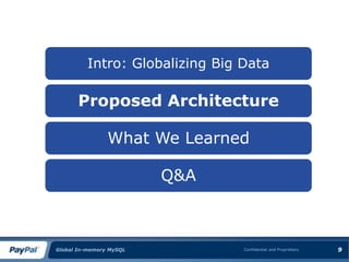 Intro: Globalizing Big Data

       Proposed Architecture

                What We Learned

                         Q&A



Global In-memory MySQL          Confidential and Proprietary   9
 