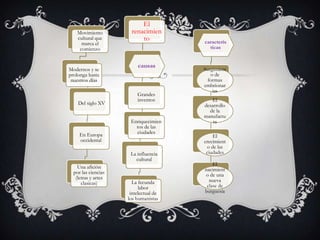 El
   Movimiento         renacimien
   cultural que           to           caracterís
     marca el
    comienzo          ...