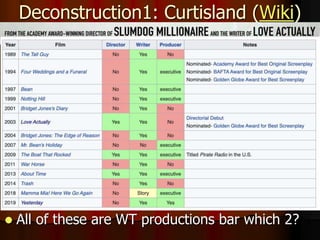 Deconstruction1: Curtisland (Wiki)
 All of these are WT productions bar which 2?
 