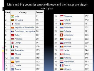 Little and big countries aprove divorce and their rates are bigger
each year

 
