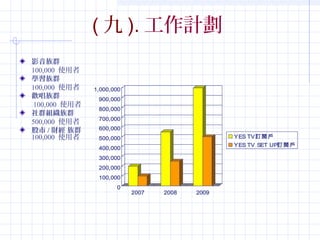 ().Ӌ 
1,000,000 
900,000 
800,000 
700,000 
600,000 
500,000 
400,000 
300,000 
200,000 
100,000 
0 
2007 2008 2009 
YES TVӆ醑 
YES TV SET UPӆ醑 
ӰȺ 
100,000 ʹ 
WȺ 
100,000 ʹ 
gȺ 
100,000 ʹ 
ȺMȺ 
500,000 ʹ 
/ؔ Ⱥ 
100,000 ʹ 
 