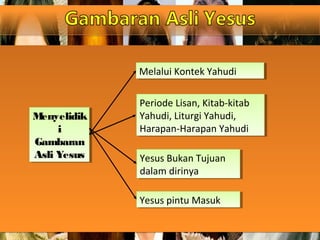 Menyelidik
i
Gambaran
Asli Yesus
Menyelidik
i
Gambaran
Asli Yesus
Melalui Kontek YahudiMelalui Kontek Yahudi
Periode Lisan, Kitab-kitab
Yahudi, Liturgi Yahudi,
Harapan-Harapan Yahudi
Periode Lisan, Kitab-kitab
Yahudi, Liturgi Yahudi,
Harapan-Harapan Yahudi
Yesus Bukan Tujuan
dalam dirinya
Yesus Bukan Tujuan
dalam dirinya
Yesus pintu MasukYesus pintu Masuk
 