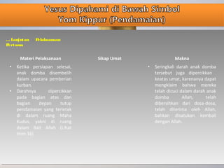 ….Lanjutan Pelaksanaan
Pertama
Materi Pelaksanaan Sikap Umat Makna
• Ketika persiapan selesai,
anak domba disembelih
dalam upacara pemberian
kurban.
• Darahnya dipercikkan
pada bagian atas dan
bagian depan tutup
pendamaian yang terletak
di dalam ruang Maha
Kudus, yakni di ruang
dalam Bait Allah (Lihat
Imm 16)
• Seringkali darah anak domba
tersebut juga dipercikkan
keatas umat, karenanya dapat
mengklaim bahwa mereka
telah dicuci dalam darah anak
domba Allah, telah
dibersihkan dari dosa-dosa,
telah diterima oleh Allah,
bahkan disatukan kembali
dengan Allah.
 