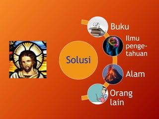 Solusi 
Buku 
Ilmu 
penge-tahuan 
Alam 
Orang 
lain 
 