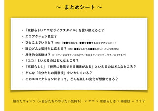 ∼ まとめシート ∼
・「京都らしいエコなライフスタイル」を言い換えると？
・ エコアクション名は？
・ ひとことでいうと？（例：「●●を通じて、●●を●●するエコアクション」）
・ 誰のどんな気持ちに応える？（例：●●な人たちの●●したい！という気持ち）
・ 具体的な活動は？（いつ？／どこで？／だれが？／なにを？／どうやって？／どうする？）
・「エコ」といえるのはどんなところ？
・「京都らしく」「世界に発信できる価値がある」といえるのはどんなところ？
・ どんな「自分たちの得意技」をいかしている？
・ このエコアクションによって、どんな楽しい変化が想像できる？
隠れたウォンツ（＝自分たちのやりたい気持ち） × エコ × 京都らしさ × 得意技 ＝ ？？？
 