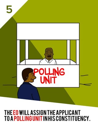 5
polling
unit
theeowillassigntheapplicant
toapollingunitinhisconstituency.
 