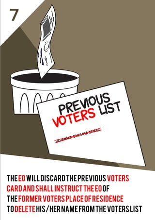 7
theeoWILLDISCARDTHEPREVIOUSVOTERS
CARDANDSHALLINSTRUCTTHEEOOF
THEFORMERVOTERSPLACEOFRESIDENCE
TODELETEHIS/HERNAMEFROMTHEVOTERSLIST
PREVIOUS
voters list
uzoamaka damilola zainab
 