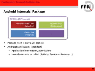 Fourteenforty Research Institute, Inc.
Android Internals: Package
• Package itself is only a ZIP archive
• AndroidManifest.xml (Manifest)
– Application information, permissions
– How classes can be called (Activity, BroadcastReceiver...)
11
APK File (ZIP format)
AndroidManifest.xml
(Manifest)
classes.dex
(Program)
lib/armeabi/*
(Native code)
...
 