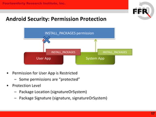 Fourteenforty Research Institute, Inc.
• Permission for User App is Restricted
– Some permissions are “protected”
• Protection Level
– Package Location (signatureOrSystem)
– Package Signature (signature, signatureOrSystem)
17
Android Security: Permission Protection
User App System App
INSTALL_PACKAGES permission
INSTALL_PACKAGES INSTALL_PACKAGES
 