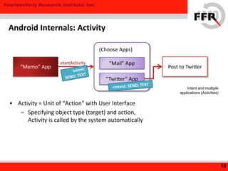 Fourteenforty Research Institute, Inc.
Android Internals: Activity
• Activity = Unit of “Action” with User Interface
– Specifying object type (target) and action,
Activity is called by the system automatically
19
“Memo” App
(Choose Apps)
“Mail” App
“Twitter” App
Post to Twitter
Intent and multiple
applications (Activities)
startActivity
 