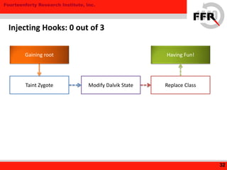 Fourteenforty Research Institute, Inc.
Injecting Hooks: 0 out of 3
32
Having Fun!
Replace ClassModify Dalvik StateTaint Zygote
Gaining root
 