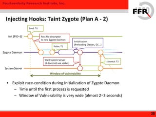 Fourteenforty Research Institute, Inc.
• Exploit race-condition during Initialization of Zygote Daemon
– Time until the first process is requested
– Window of Vulnerability is very wide (almost 2∼3 seconds)
35
Injecting Hooks: Taint Zygote (Plan A - 2)
init (PID=1)
Zygote Daemon
System Server
bind: T0
Pass file descriptor
to new Zygote Daemon
listen: T1
Start System Server
(it does not use socket)
connect: T2
Initialization
(Preloading Classes, GC...)
Window of Vulnerability
 